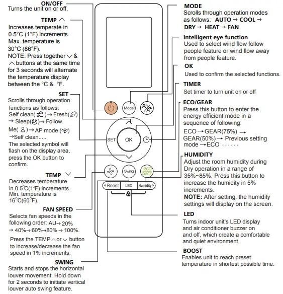 Buttons and Functions
