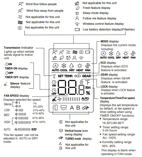 Remote Screen Indicators