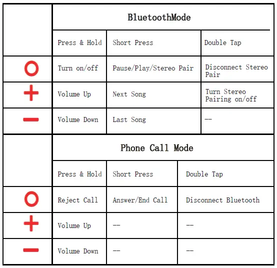 Speakers SL479 Waterproof Wireless Speaker 2