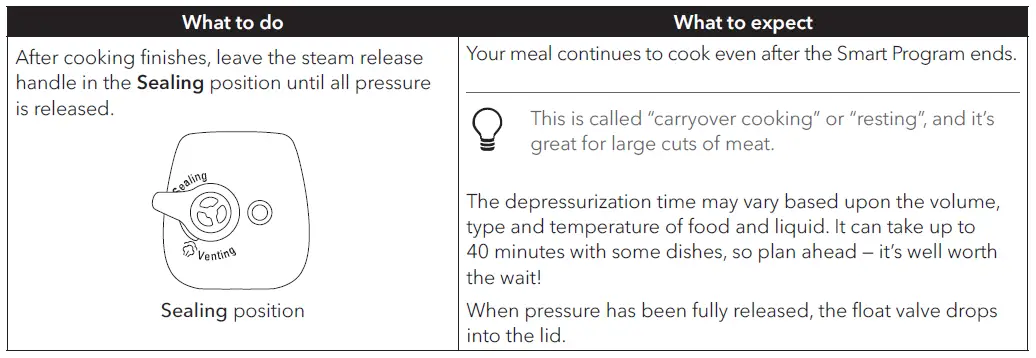 Natural Release (NR or NPR)