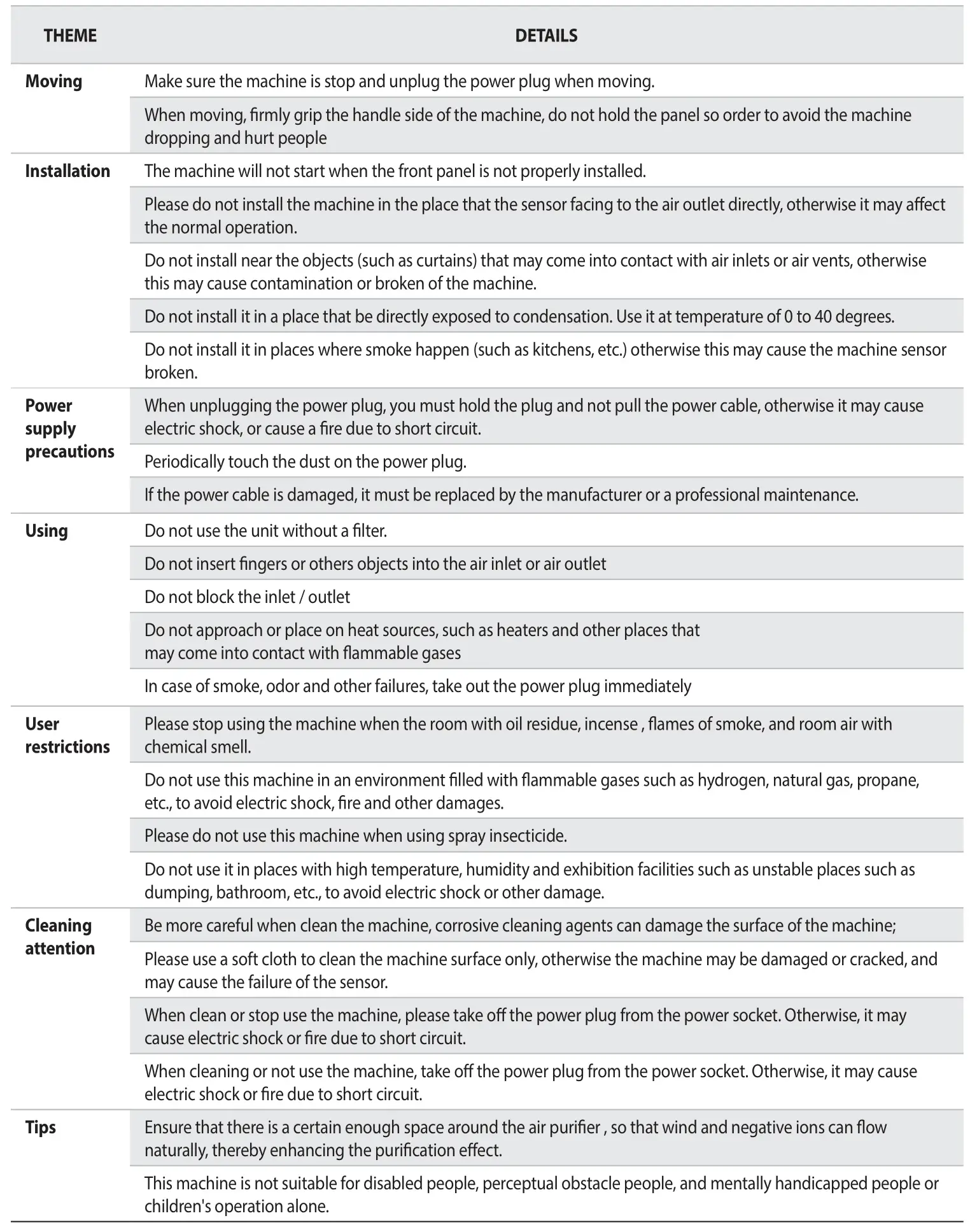 TESY AC 37 HCICH Air Cleaner - NOTES