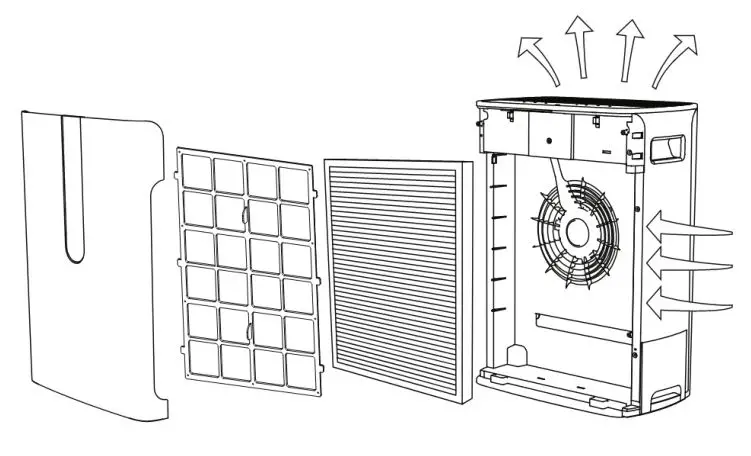 TESY AC 37 HCICH Air Cleaner - Negative ions generator