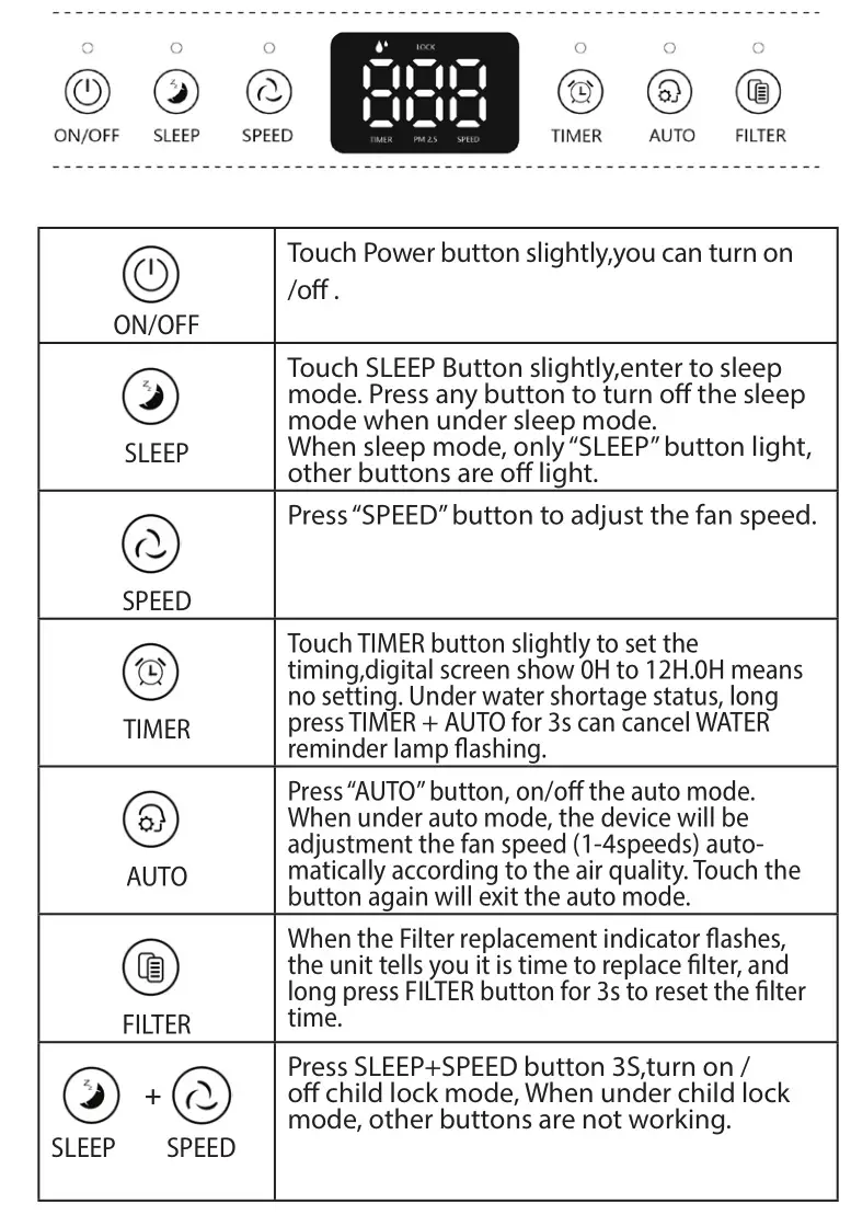 TESY AC 37 HCICH Air Cleaner - OPERATION