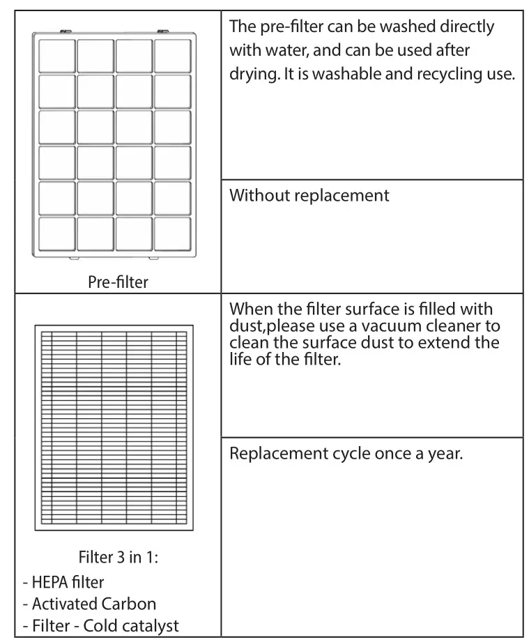 TESY AC 37 HCICH Air Cleaner - Regarding some stubborn stain