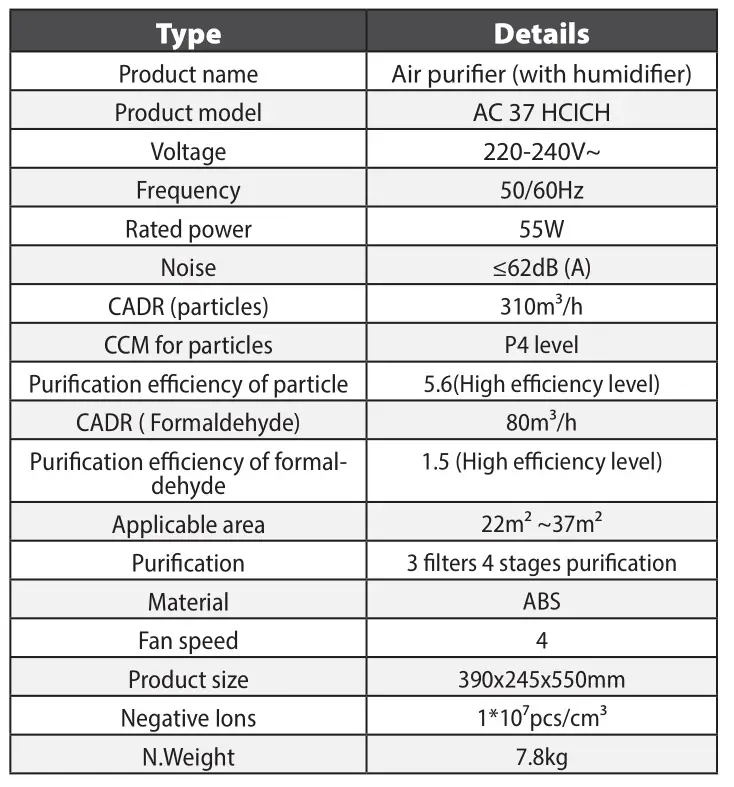 TESY AC 37 HCICH Air Cleaner - TECHNICAL PARAMETERS