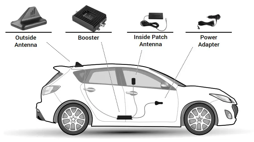 SureCall Fusion2 - OVERVIEW 1
