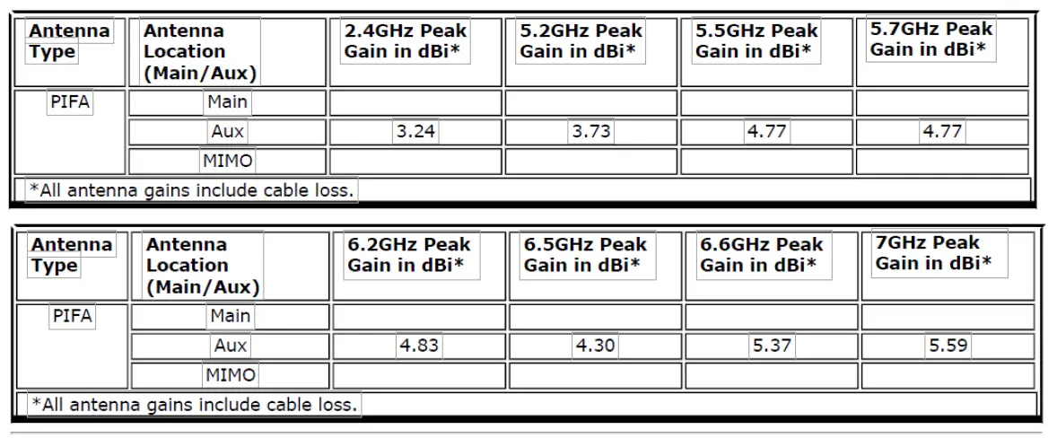 INTEX AX200NGW WiFi 6 AX200 Adapter fig 1