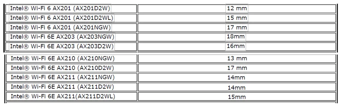 INTEX AX200NGW WiFi 6 AX200 Adapter fig 2