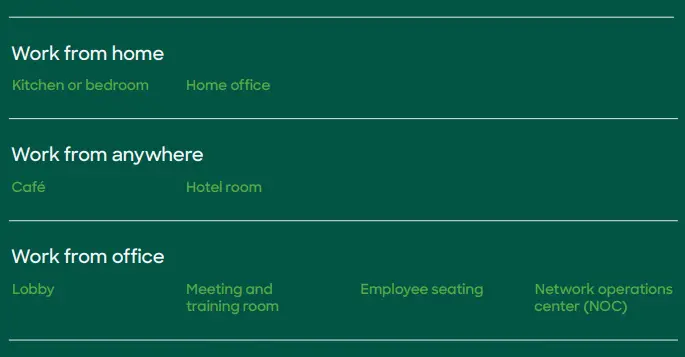 Cisco E-book Meraki Hybrid Work Experiences-fig2