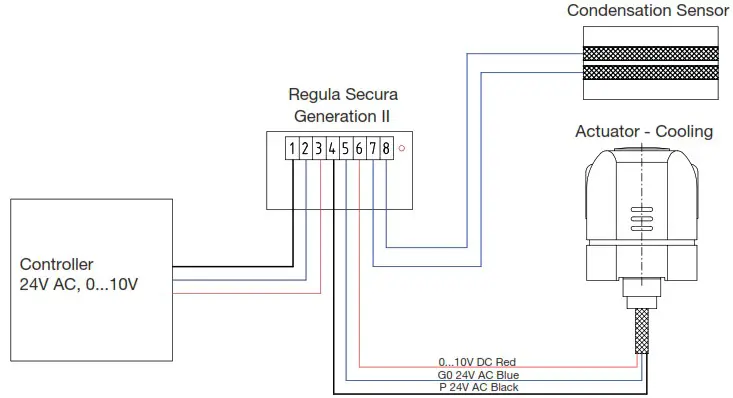 Lindab 0506 24V AC Regular Secure Supply - Function control 2