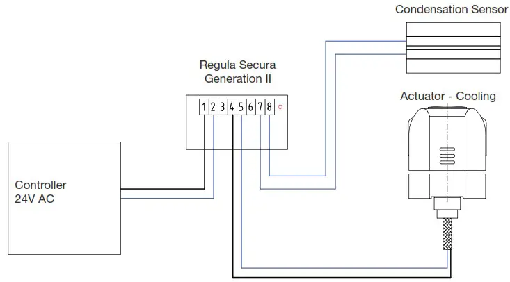 Lindab 0506 24V AC Regular Secure Supply - Function control