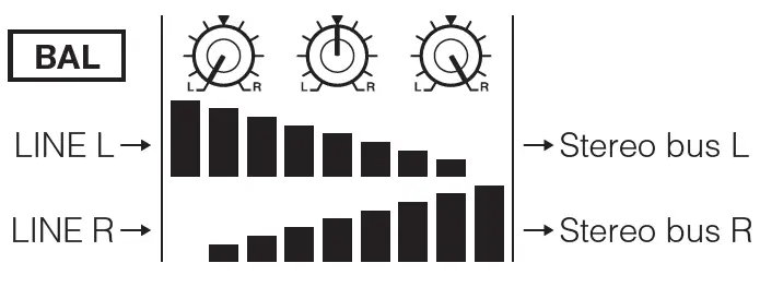 YAMAHA-MG10X-10-Input-Mixer-with-Built-In-FX-FIG-19