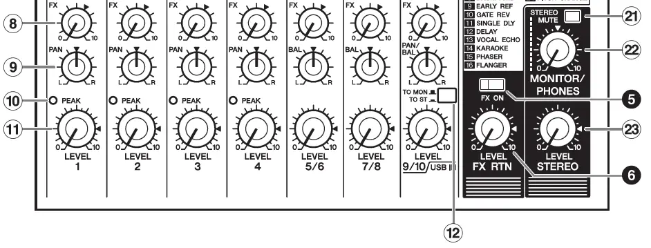 YAMAHA-MG10X-10-Input-Mixer-with-Built-In-FX-FIG-21