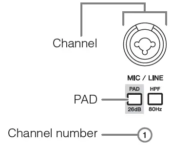 YAMAHA-MG10X-10-Input-Mixer-with-Built-In-FX-FIG-4