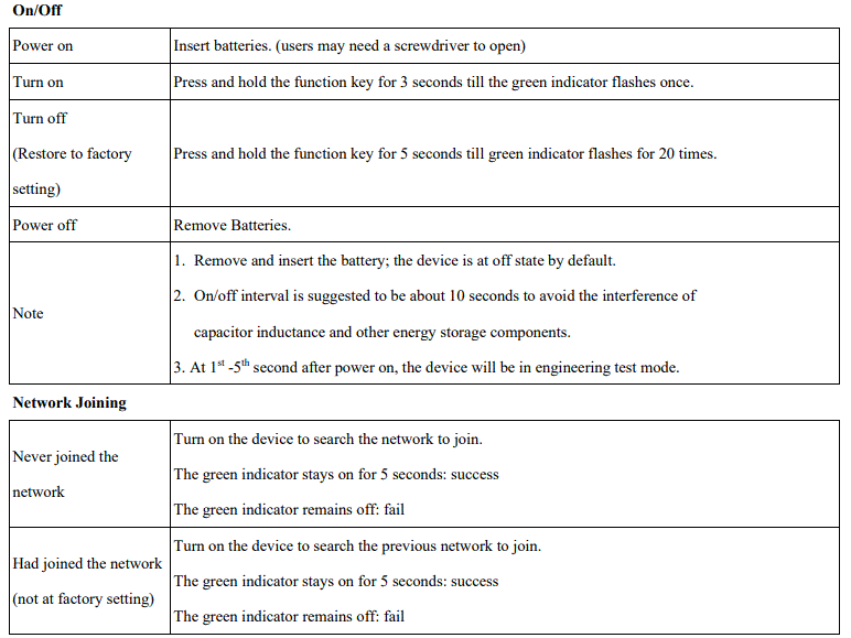 netvox R718PG Wireless Light Sensor 2