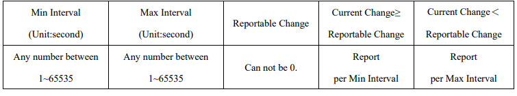 netvox R718PG Wireless Light Sensor 4
