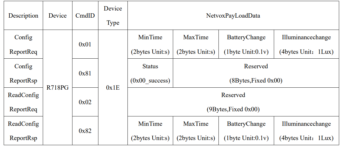 netvox R718PG Wireless Light Sensor 6