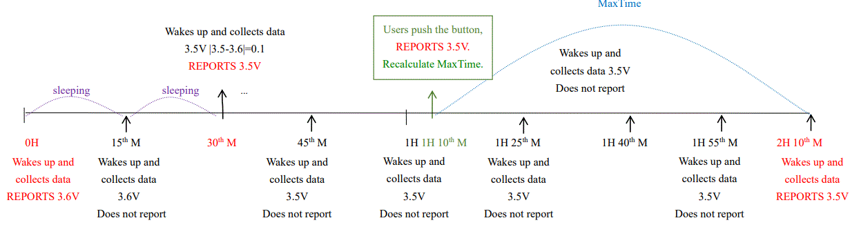 netvox R718PG Wireless Light Sensor 9