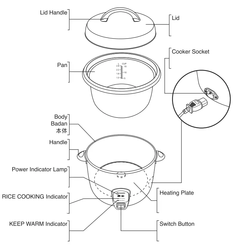 Panasonic SR E28 Automatic Rice Cooker - fig 8