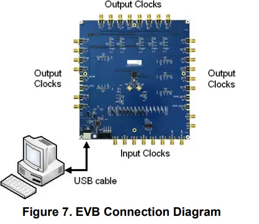 SKYWORKS-Si5345-D-EVB-Evaluation-Board-7