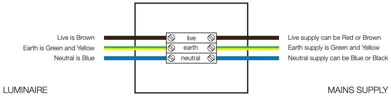 Figure B - Wiring Diagram