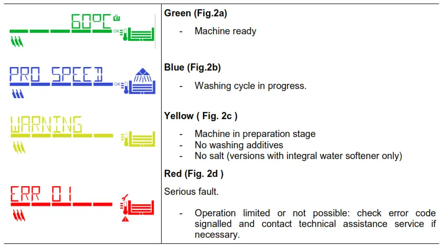 maidaid 3135WS Evolution Pumped Waste - Icon10