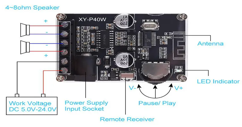 Remote control DC 5V-24V Stereo - Funtion Introduction