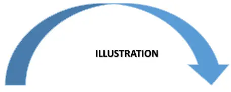 Remote control DC 5V-24V Stereo - USE STEPS