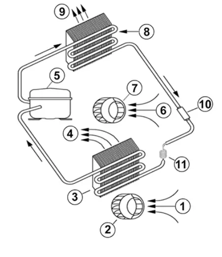 SEIFERT-43080001-230V-2560-2660-BTU-Air-Conditioner-1