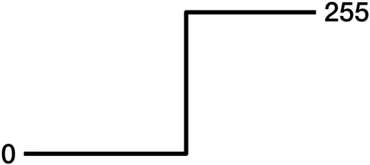 FR50Z - DIMMER MODES CHART 2
