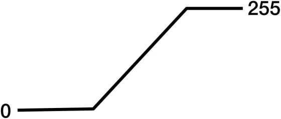 FR50Z - DIMMER MODES CHART 3
