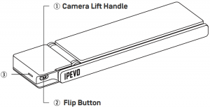 Getting to Know Your DO-CAM - 1