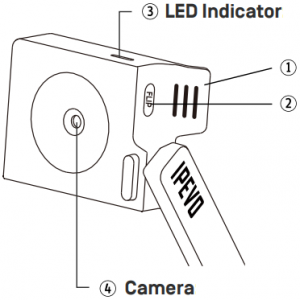 Getting to Know Your DO-CAM - 2