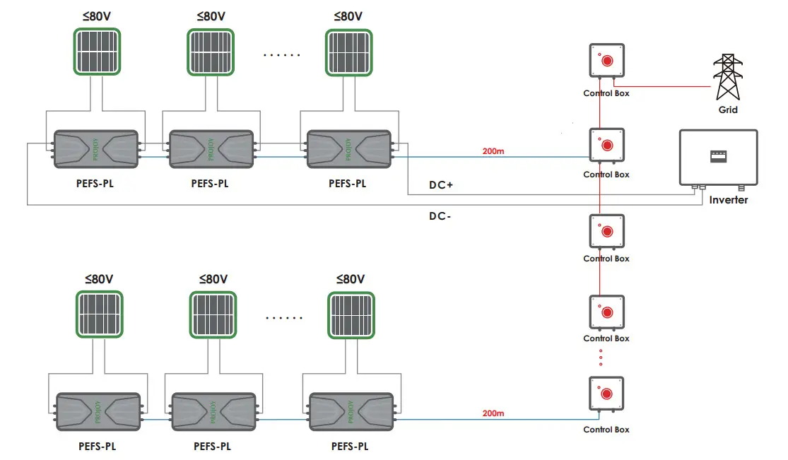PROJOY electric PEFS-24V-CN Series Panel Level Rapid Shutdown Control Box - Figure 12