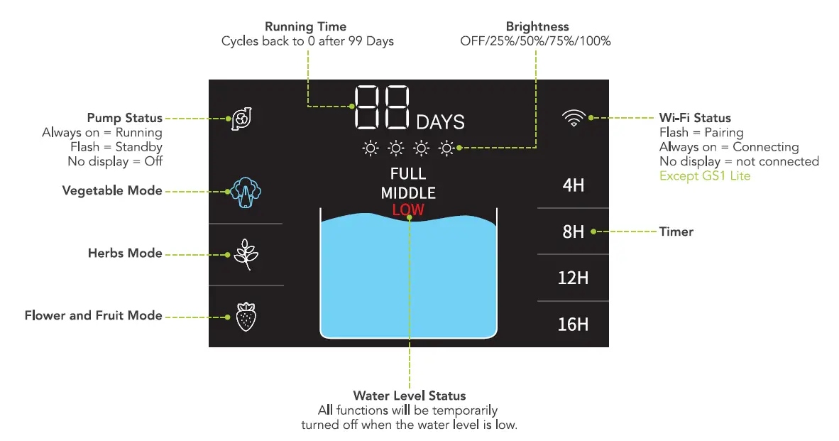 JustSmart GS1 Lite Indoor Garden 6