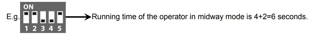 TOPENS RK2600 T Sliding Gate Opener - Figure 20