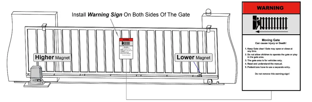 TOPENS RK2600 T Sliding Gate Opener - Figure 4