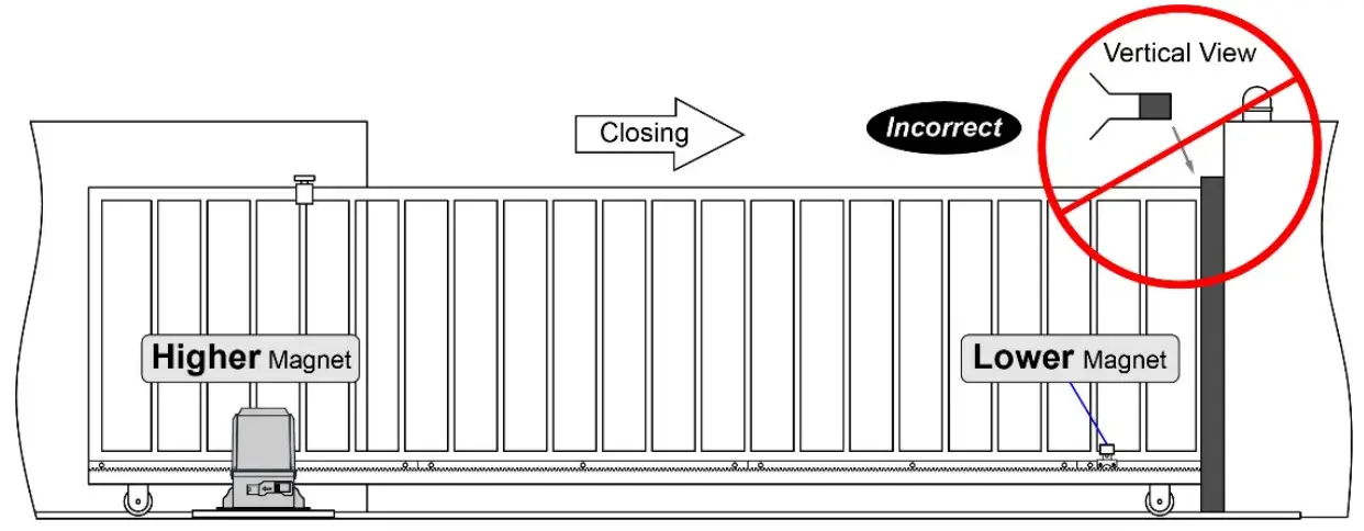 TOPENS RK2600 T Sliding Gate Opener - Figure 5