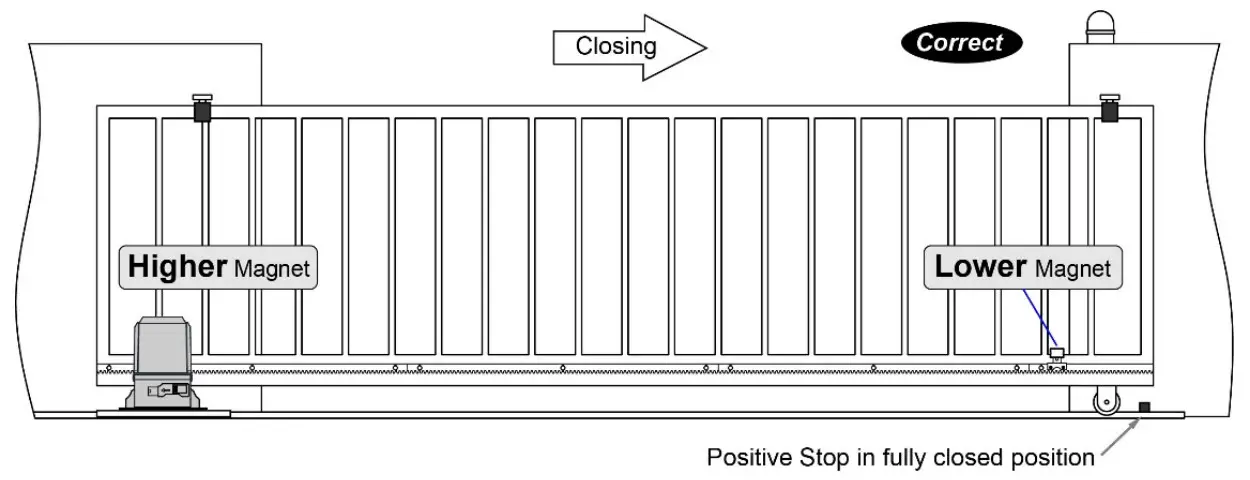 TOPENS RK2600 T Sliding Gate Opener - Figure 6