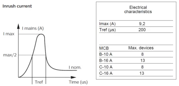 Electrical Characteristics