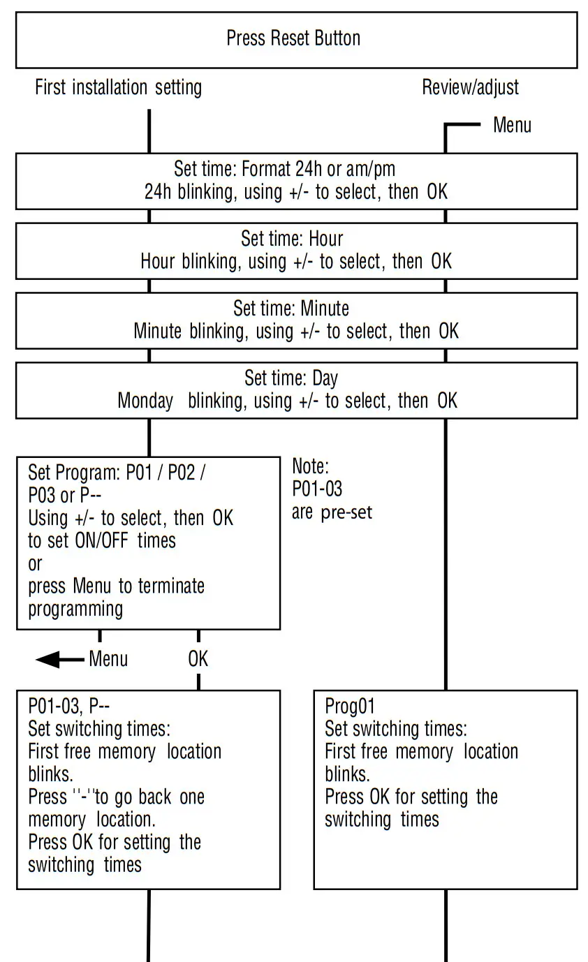 INTERMATIC FM1D20 Series 24 Hour or 7 Day 120V Electronic Panel Mount Module - Figure 1