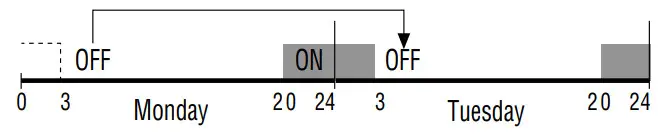 INTERMATIC FM1D20 Series 24 Hour or 7 Day 120V Electronic Panel Mount Module - Figure 14