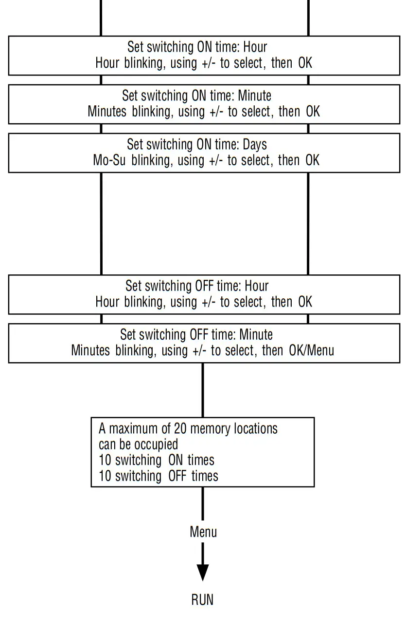 INTERMATIC FM1D20 Series 24 Hour or 7 Day 120V Electronic Panel Mount Module - Figure 2