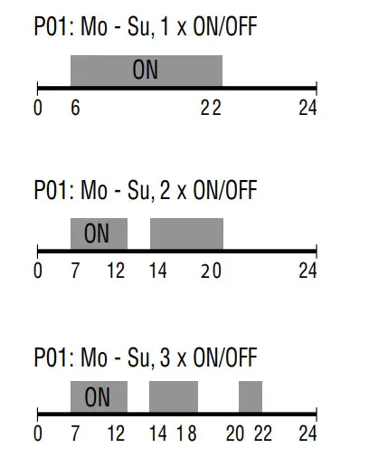INTERMATIC FM1D20 Series 24 Hour or 7 Day 120V Electronic Panel Mount Module - Figure 8