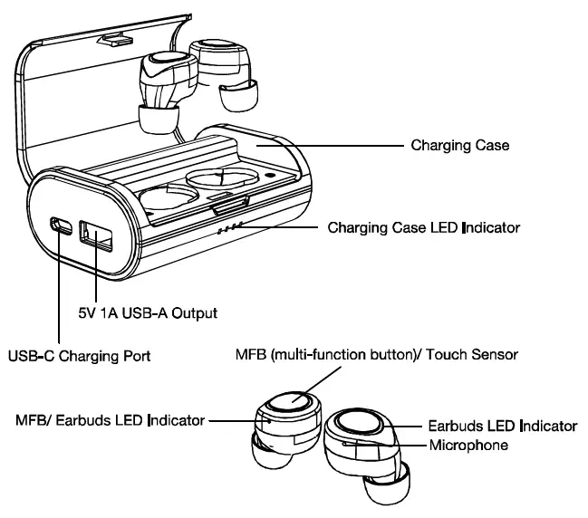 Product introduction