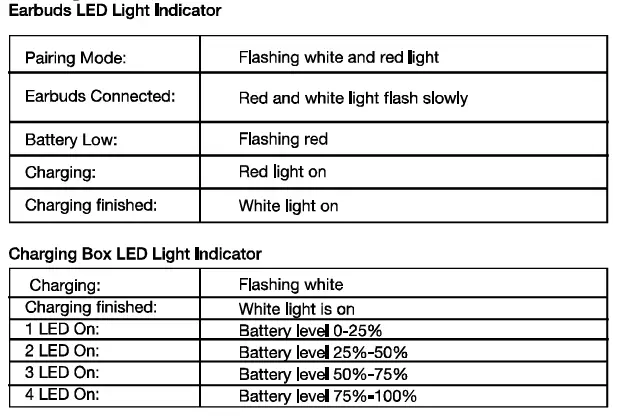 LED Light Indicator.