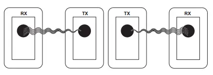 HORMANN-Photocell-LM-LB-3