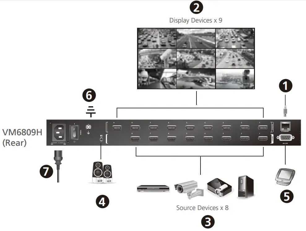 ATEN VM6809H 8 x 9 4K HDMI Matrix Switch with Scaler fig 1