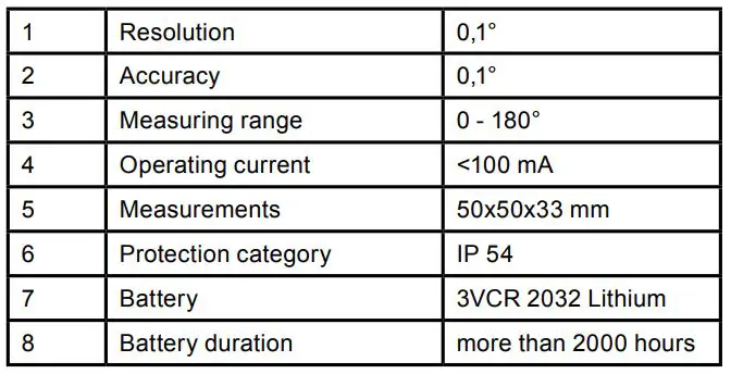 scheppach GM09 Goniometer - Technical data