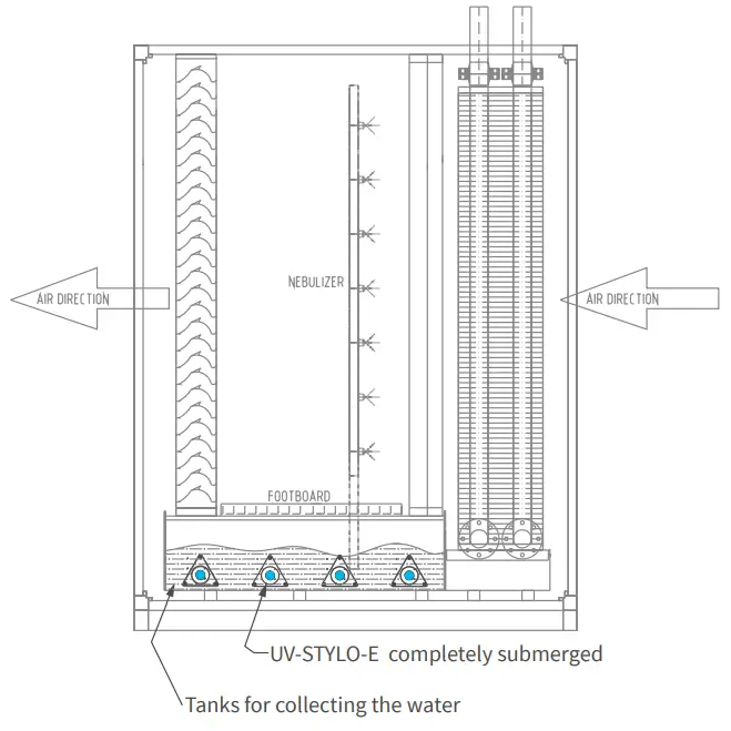 LIGHT PROGRESS USA UV STYLO E Network Thermostat - HUMIDIFICATION SYSTEM